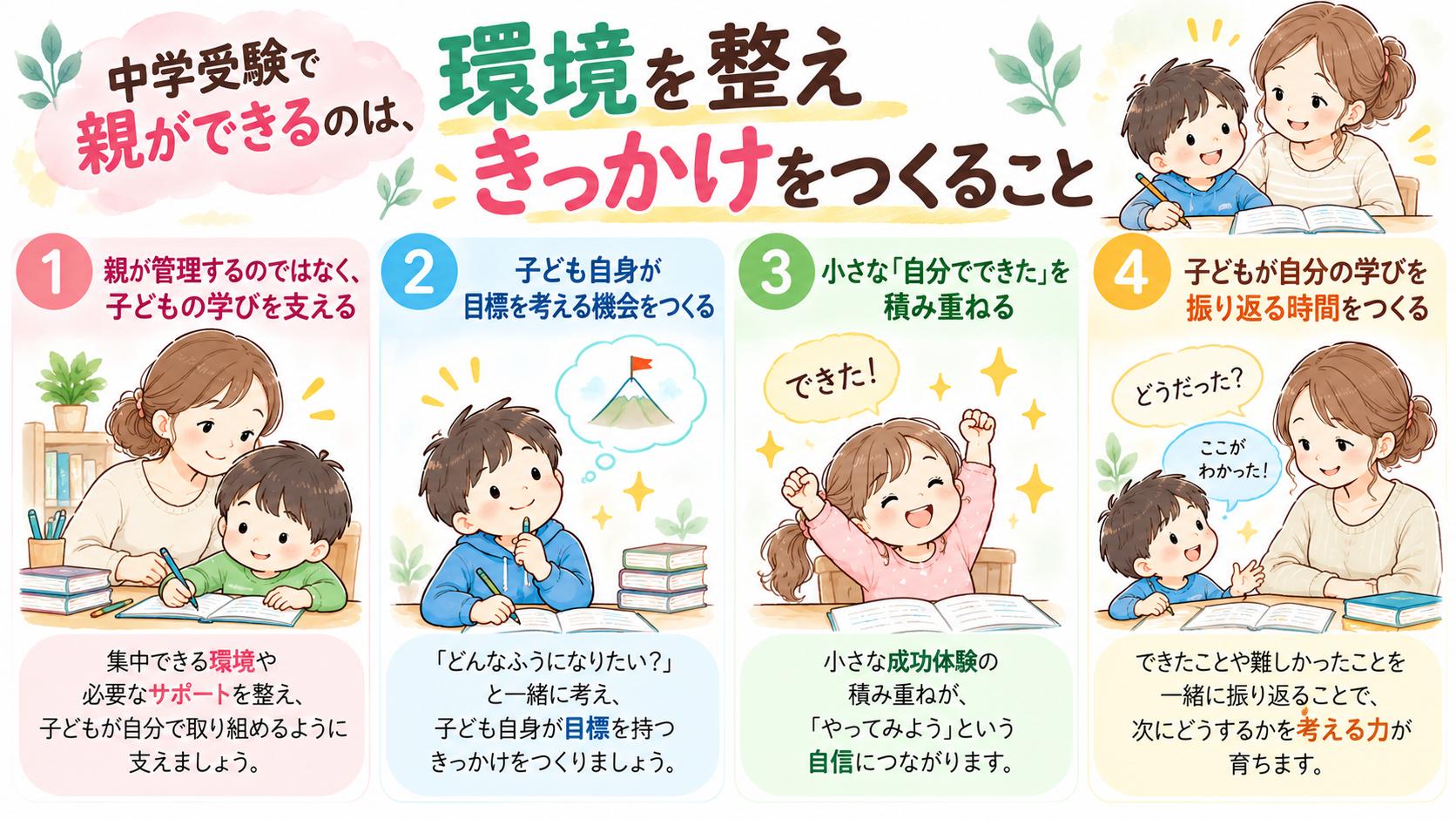 中学受験で親ができるのは、環境を整えきっかけをつくること